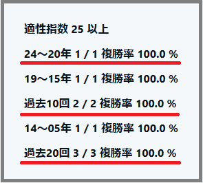 2025　根岸Ｓ　適性指数　集計データ